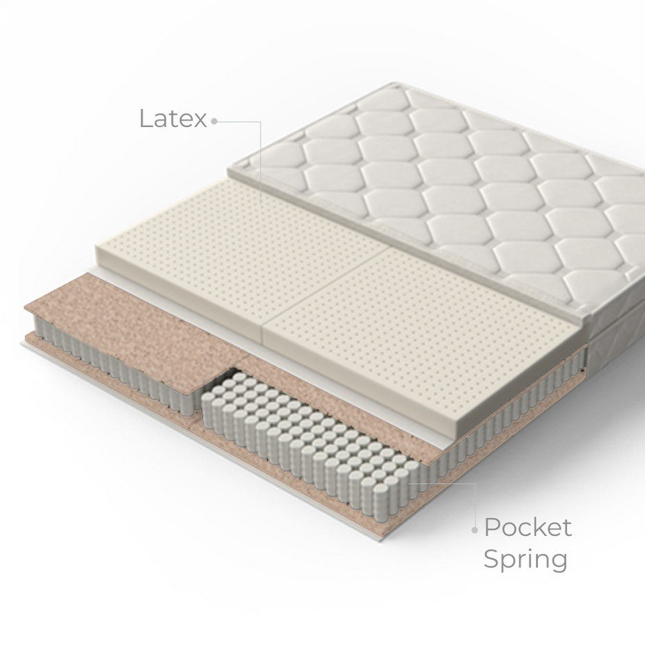 Illustration of Jade pocket spring mattress with latex